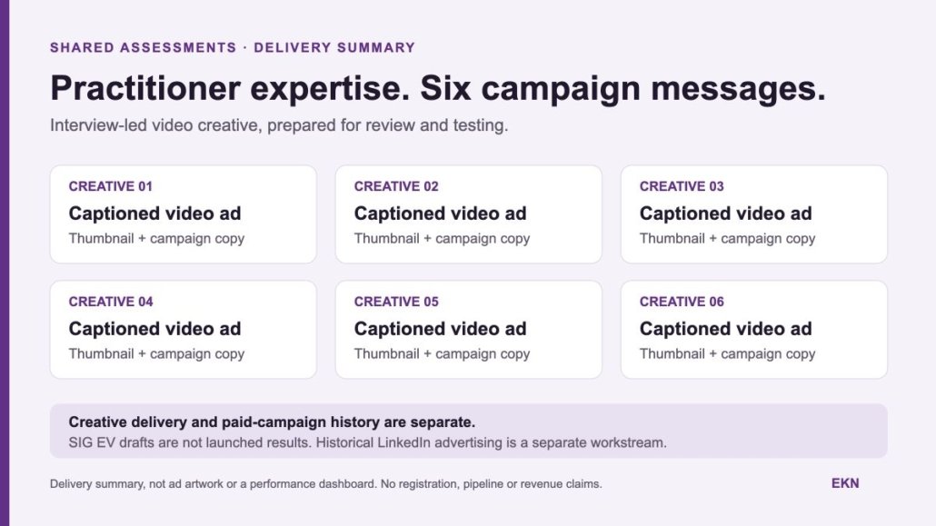 Shared Assessments delivery summary showing six captioned video-ad creatives with thumbnails and campaign copy. Creative drafts, not launched results.